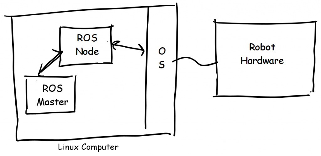 ros_control