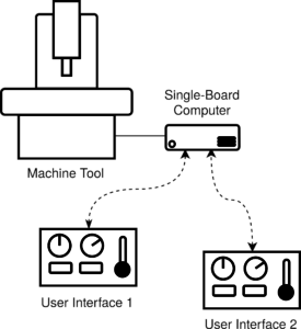 machinetalk_use_case1