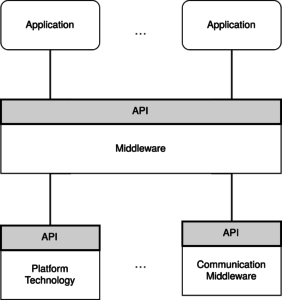 middleware