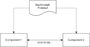 protobuf_communication-svg