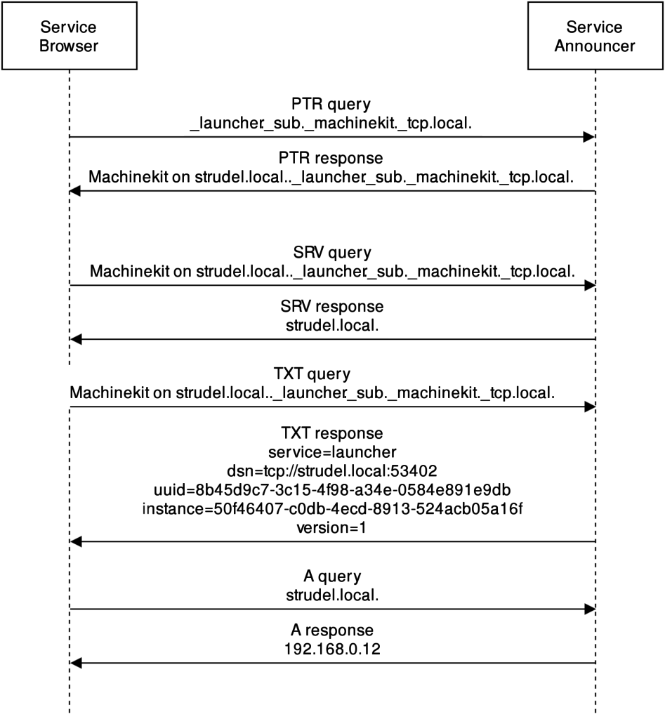 service_discovery-svg