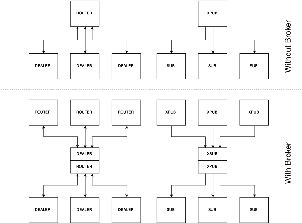 zeromq_patterns_overview-svg