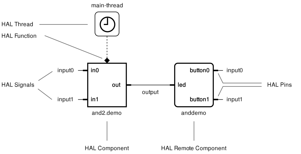hal_overview-svg