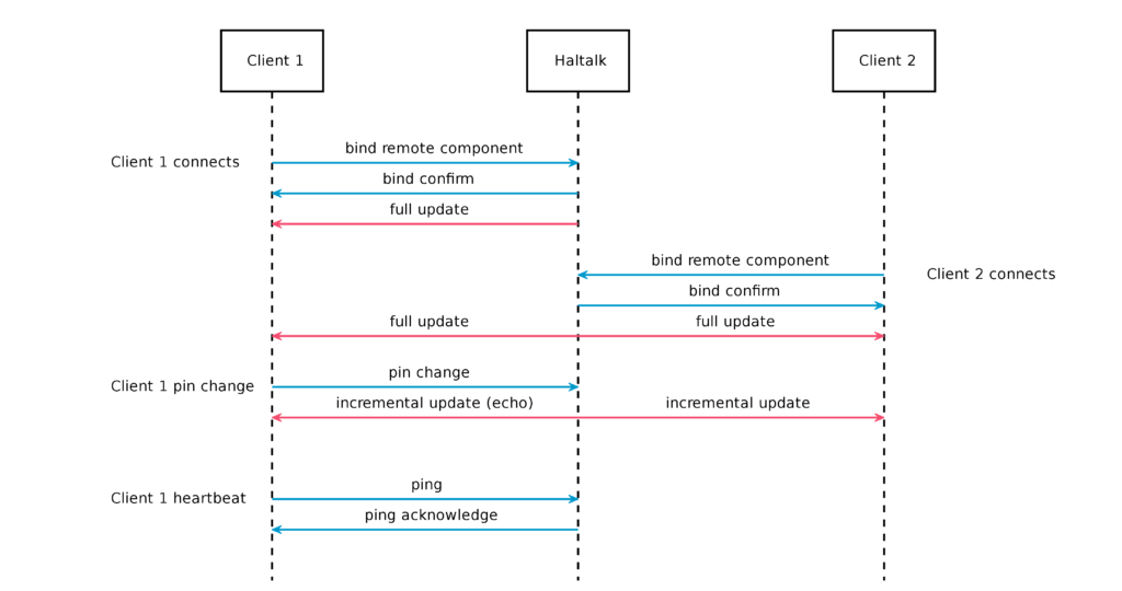 incremental_updates-svg