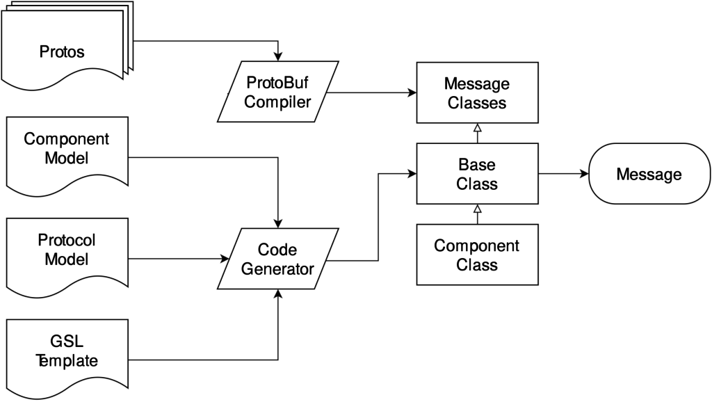 code_generation-svg