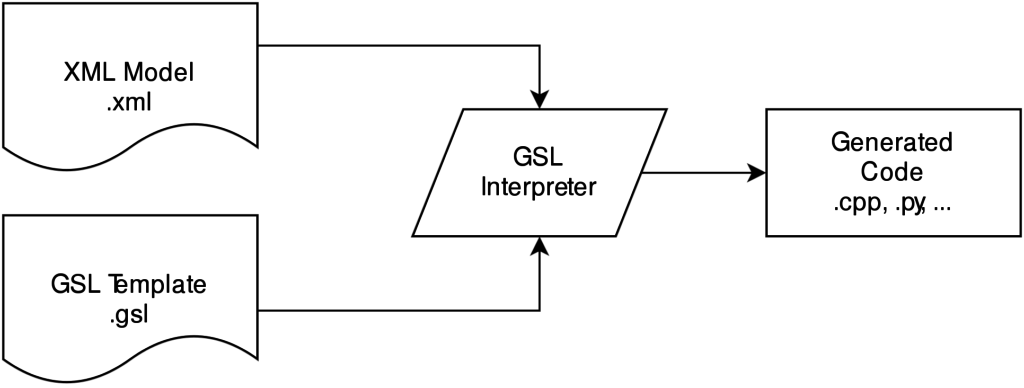 gsl-svg