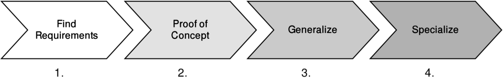 implementation_process-svg