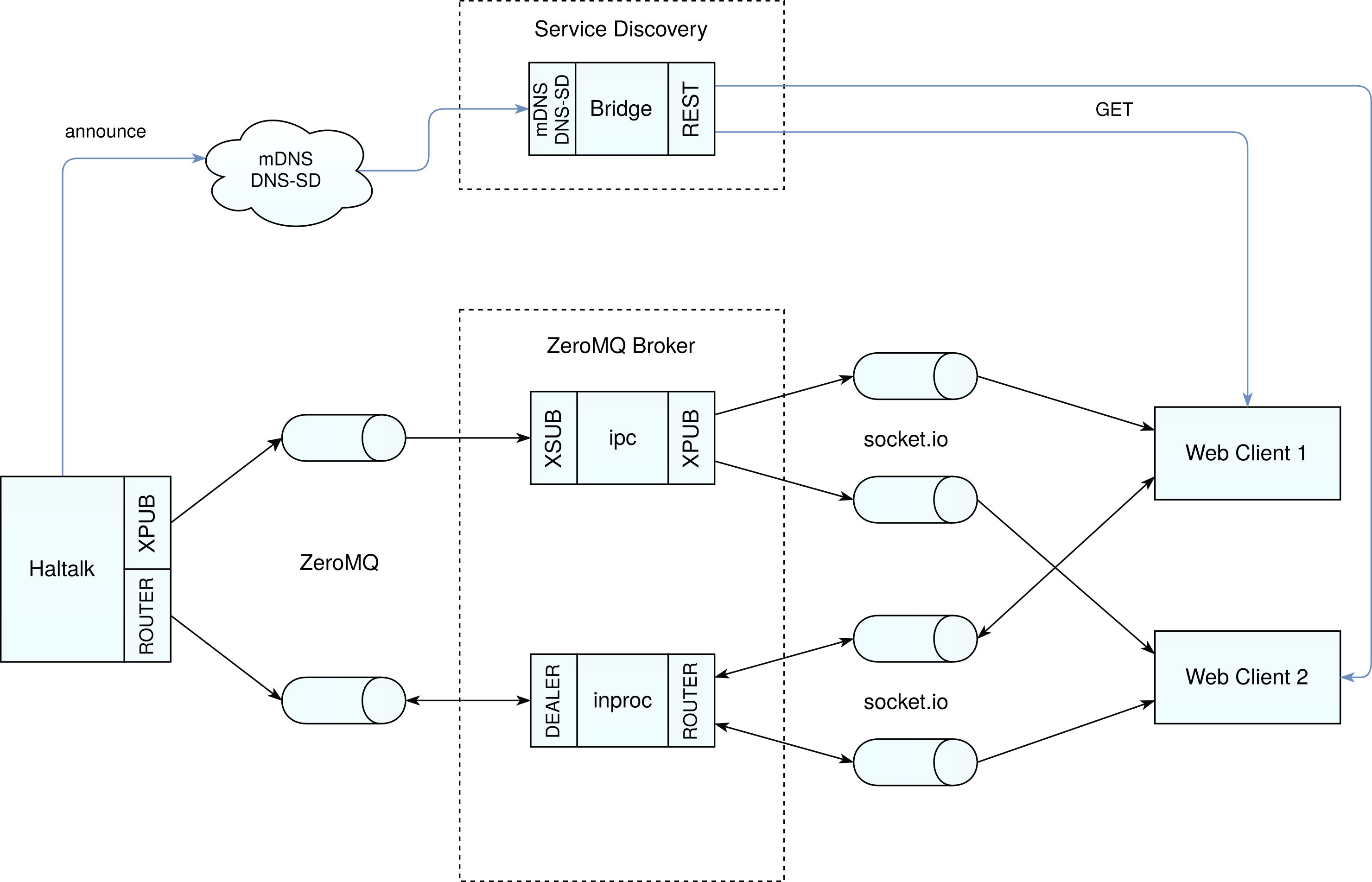 webvcp